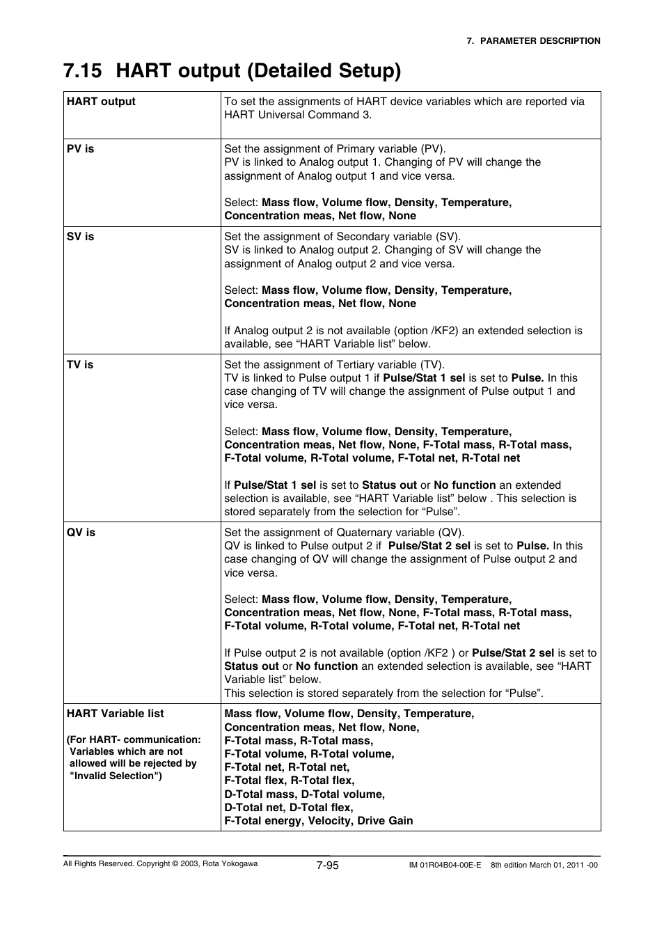 15 hart output (detailed setup), 15 hart output (detailed setup) -95 | Yokogawa RotaMASS 3-Series User Manual | Page 167 / 254