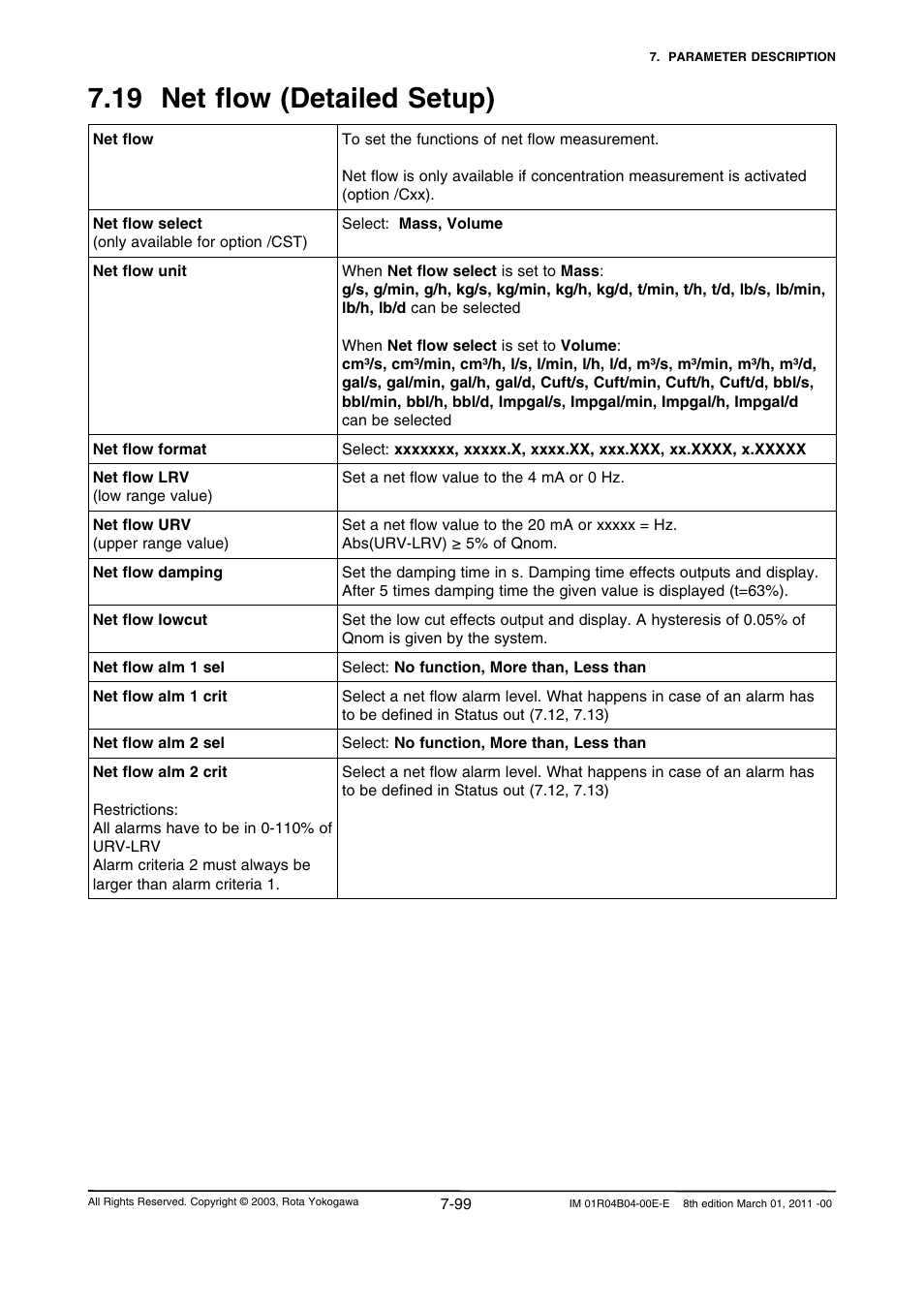 19 net flow (detailed setup), 19 net flow (detailed setup) -99 | Yokogawa RotaMASS 3-Series User Manual | Page 171 / 254