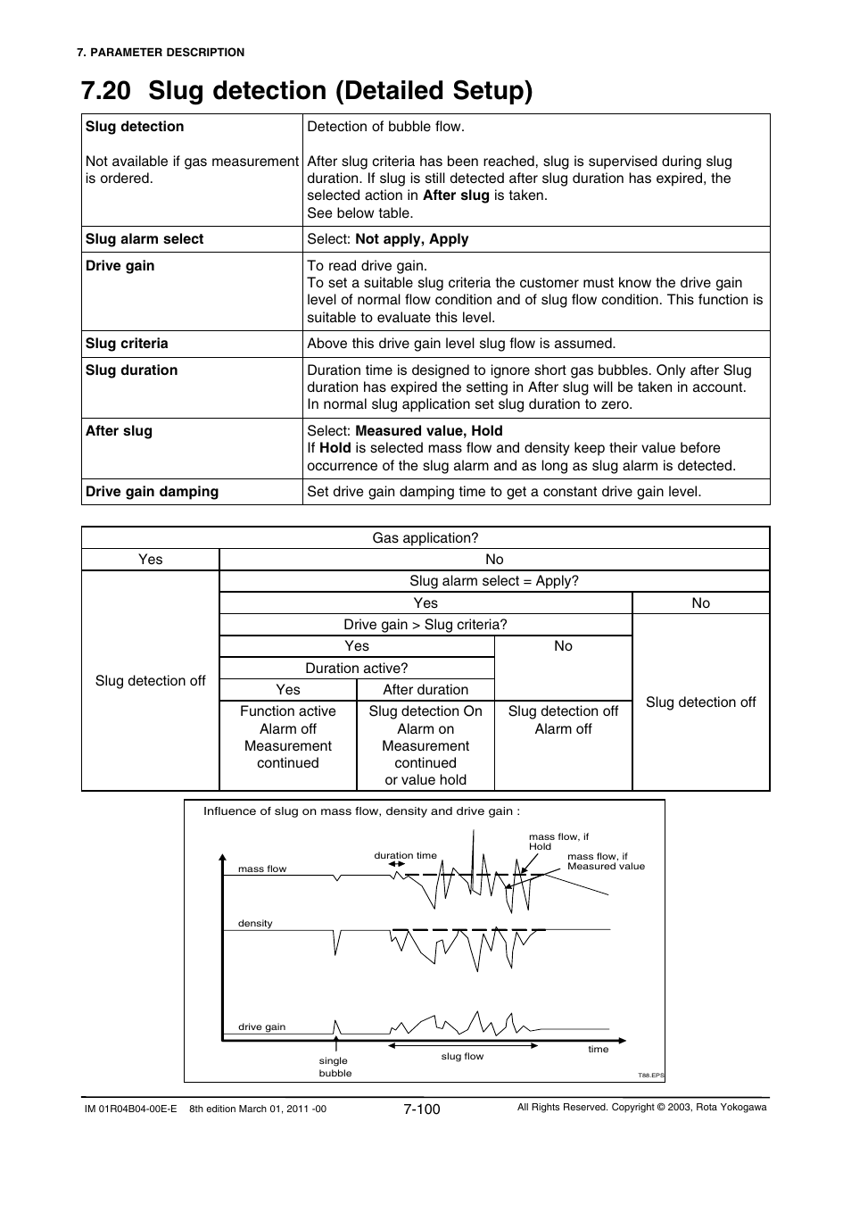 20 slug detection (detailed setup), 20 slug detection (detailed setup) -100 | Yokogawa RotaMASS 3-Series User Manual | Page 172 / 254