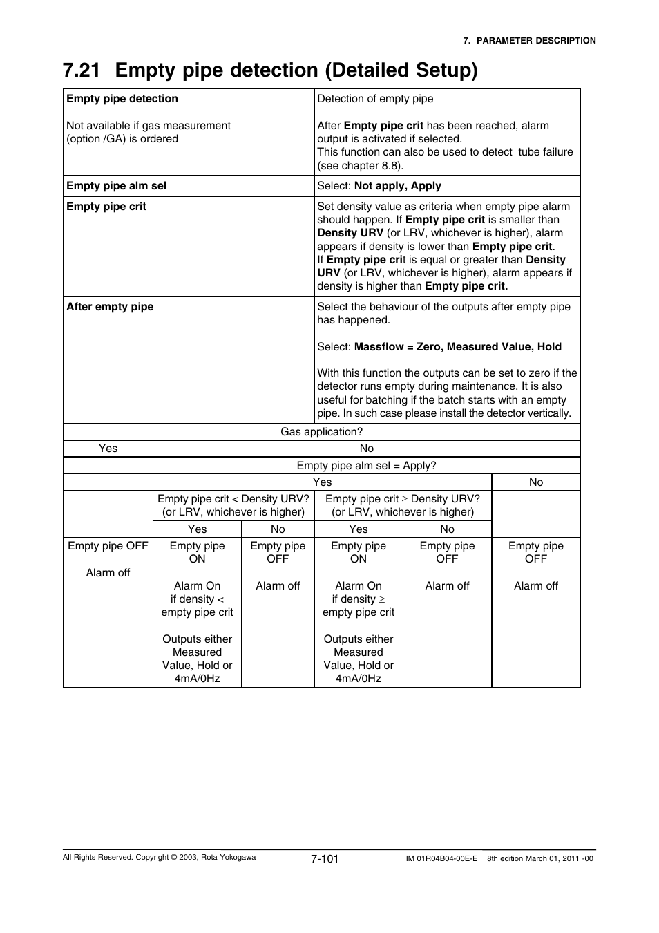 21 empty pipe detection (detailed setup), 21 empty pipe detection (detailed setup) -101 | Yokogawa RotaMASS 3-Series User Manual | Page 173 / 254