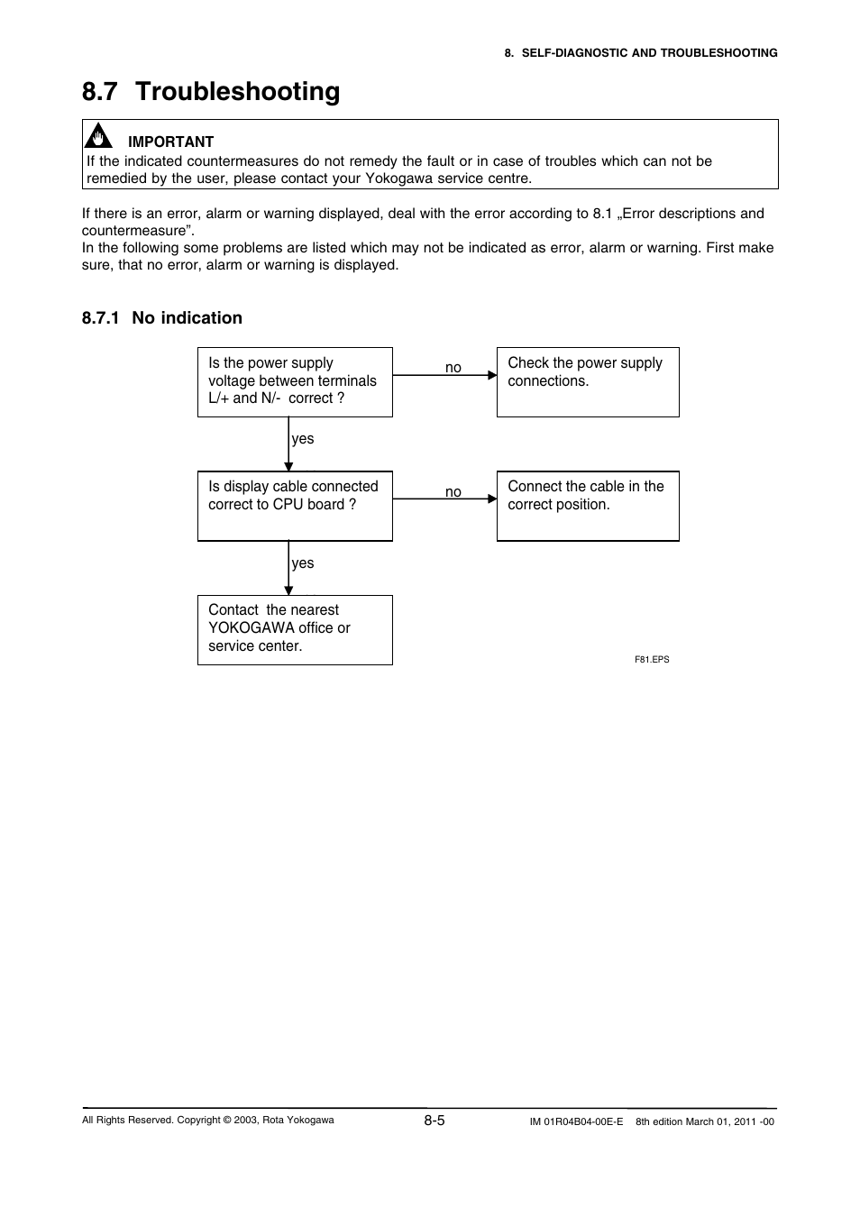 7 troubleshooting, 1 no indication, 7 troubleshooting -5 | 1 no indication -5 | Yokogawa RotaMASS 3-Series User Manual | Page 181 / 254