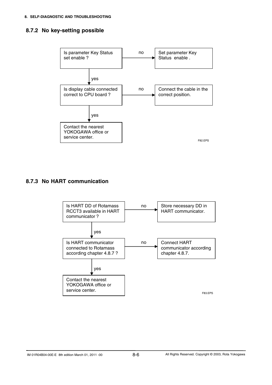 2 no key-setting possible, 3 no hart communication, 2 no key-setting possible -6 | 3 no hart communication -6 | Yokogawa RotaMASS 3-Series User Manual | Page 182 / 254