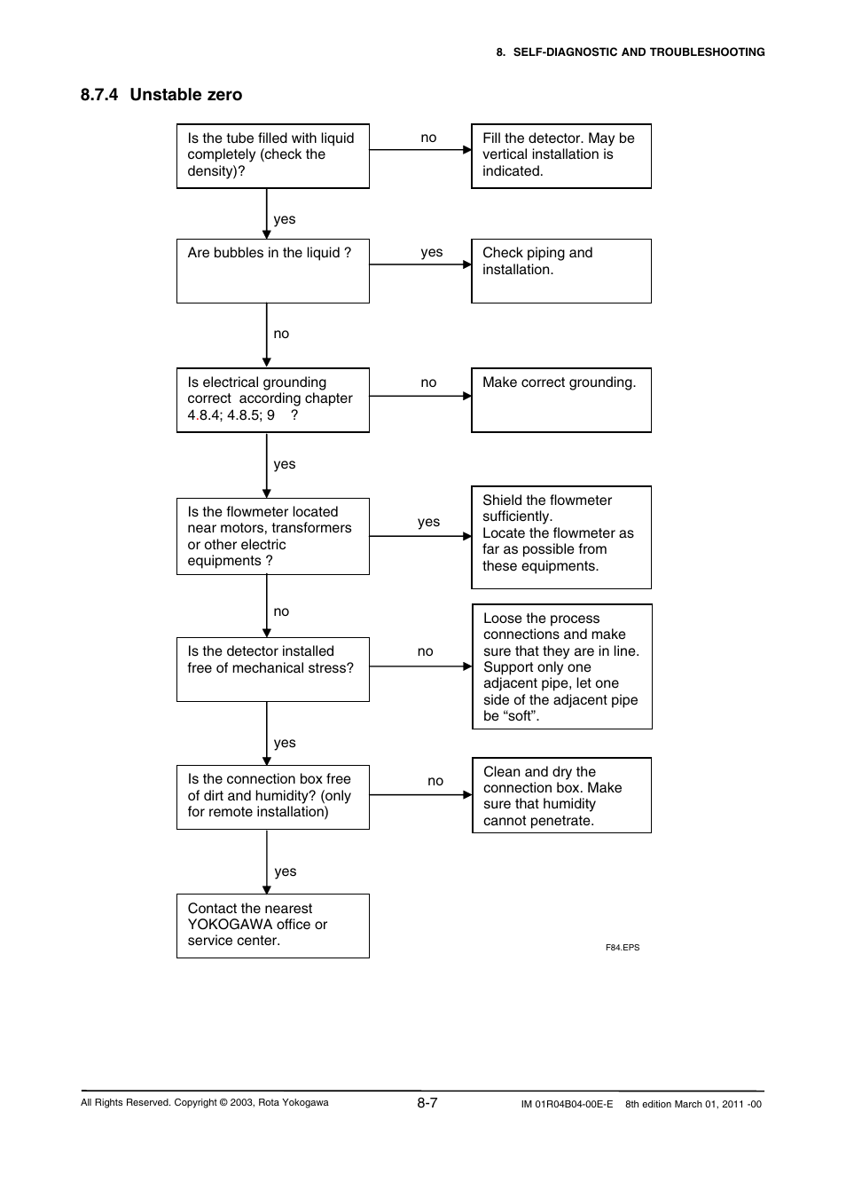 4 unstable zero, 4 unstable zero -7 | Yokogawa RotaMASS 3-Series User Manual | Page 183 / 254