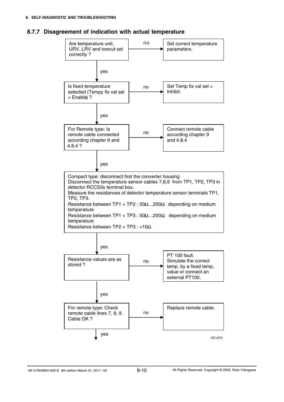 Yokogawa RotaMASS 3-Series User Manual | Page 186 / 254
