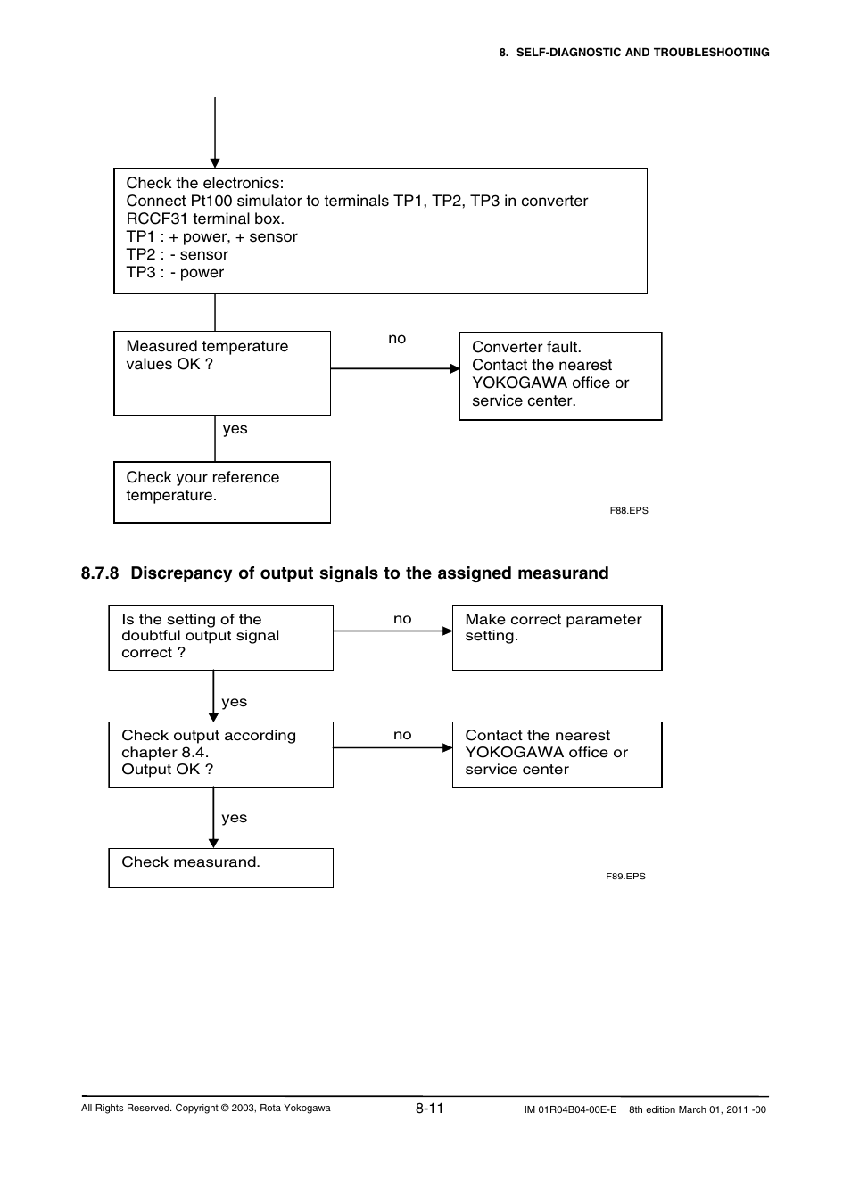 Yokogawa RotaMASS 3-Series User Manual | Page 187 / 254