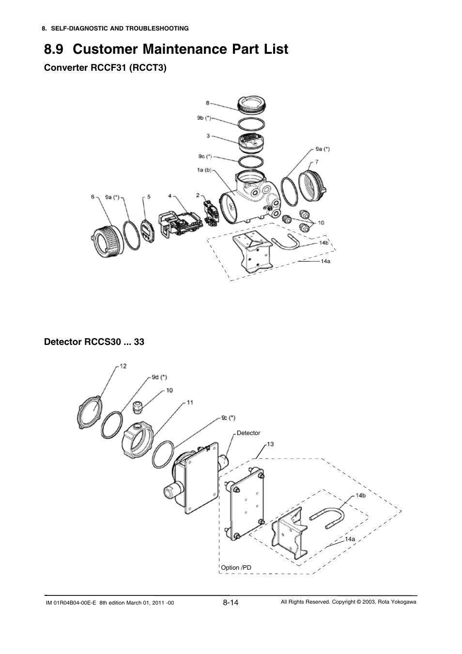 9 customer maintenance part list, 9 customer maintenance part list -14 | Yokogawa RotaMASS 3-Series User Manual | Page 190 / 254