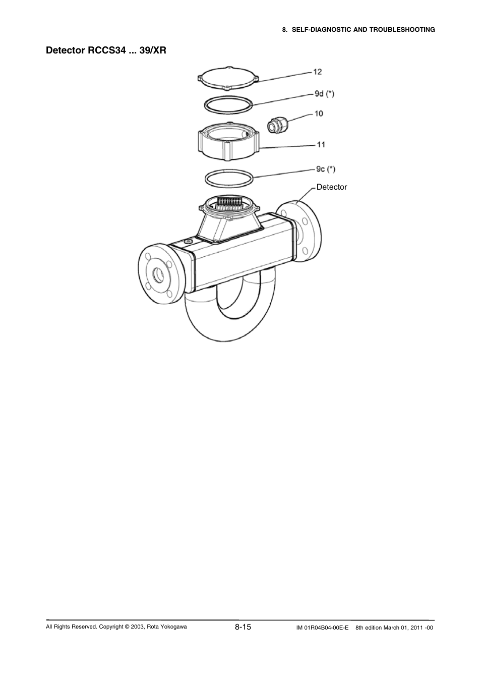 Detector rccs34 /xr | Yokogawa RotaMASS 3-Series User Manual | Page 191 / 254