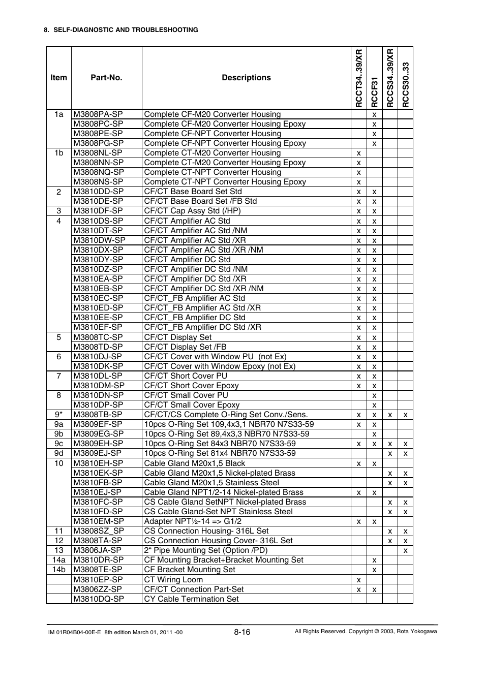 Yokogawa RotaMASS 3-Series User Manual | Page 192 / 254