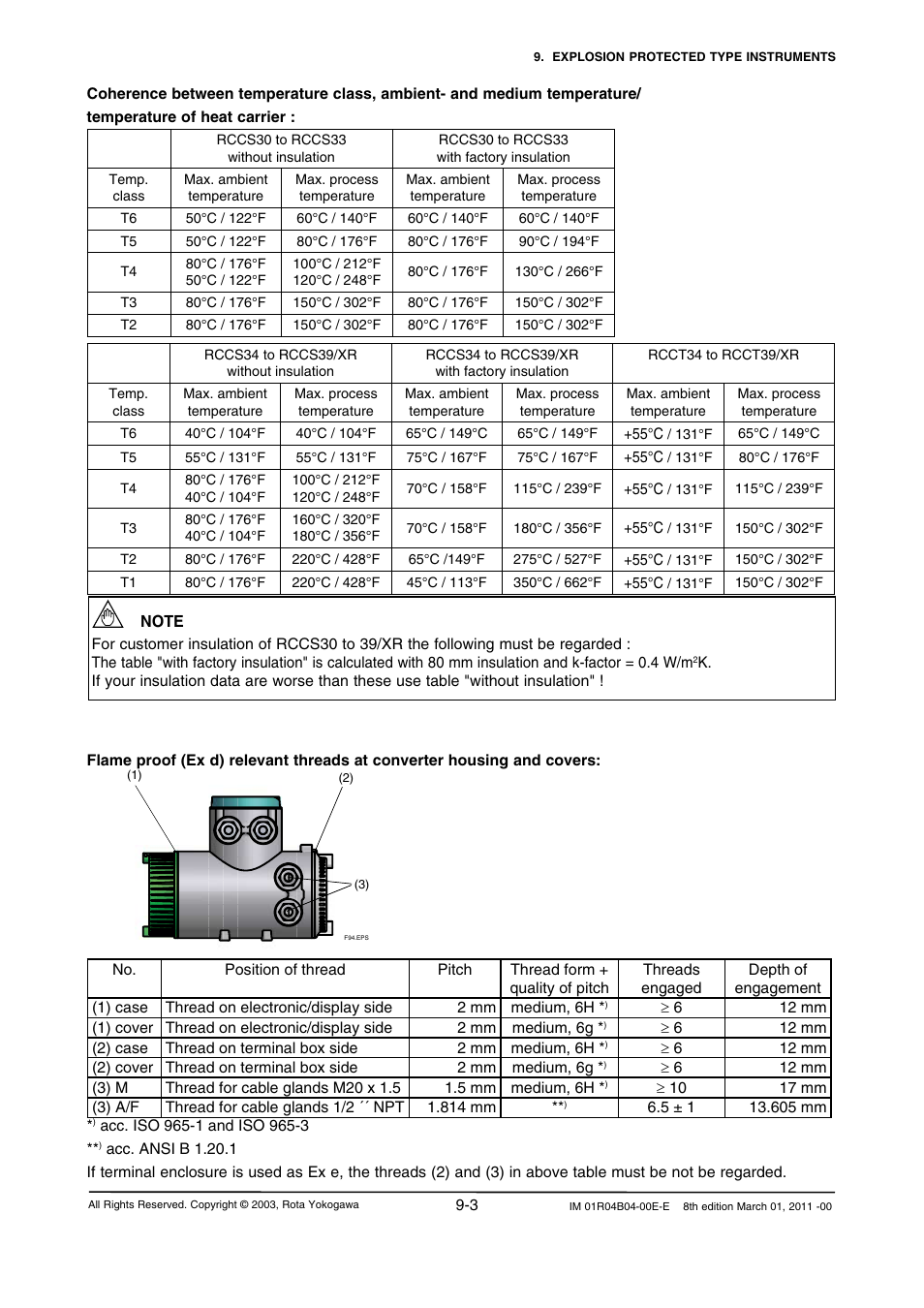 Yokogawa RotaMASS 3-Series User Manual | Page 195 / 254