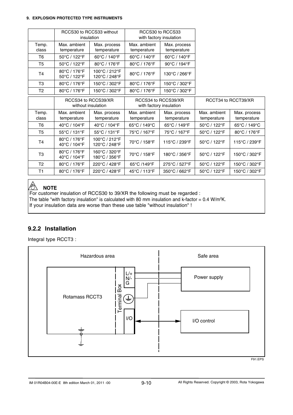 2 installation, 2 installation -10 | Yokogawa RotaMASS 3-Series User Manual | Page 202 / 254
