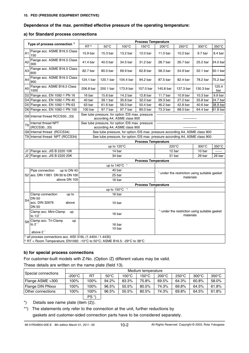 Yokogawa RotaMASS 3-Series User Manual | Page 220 / 254