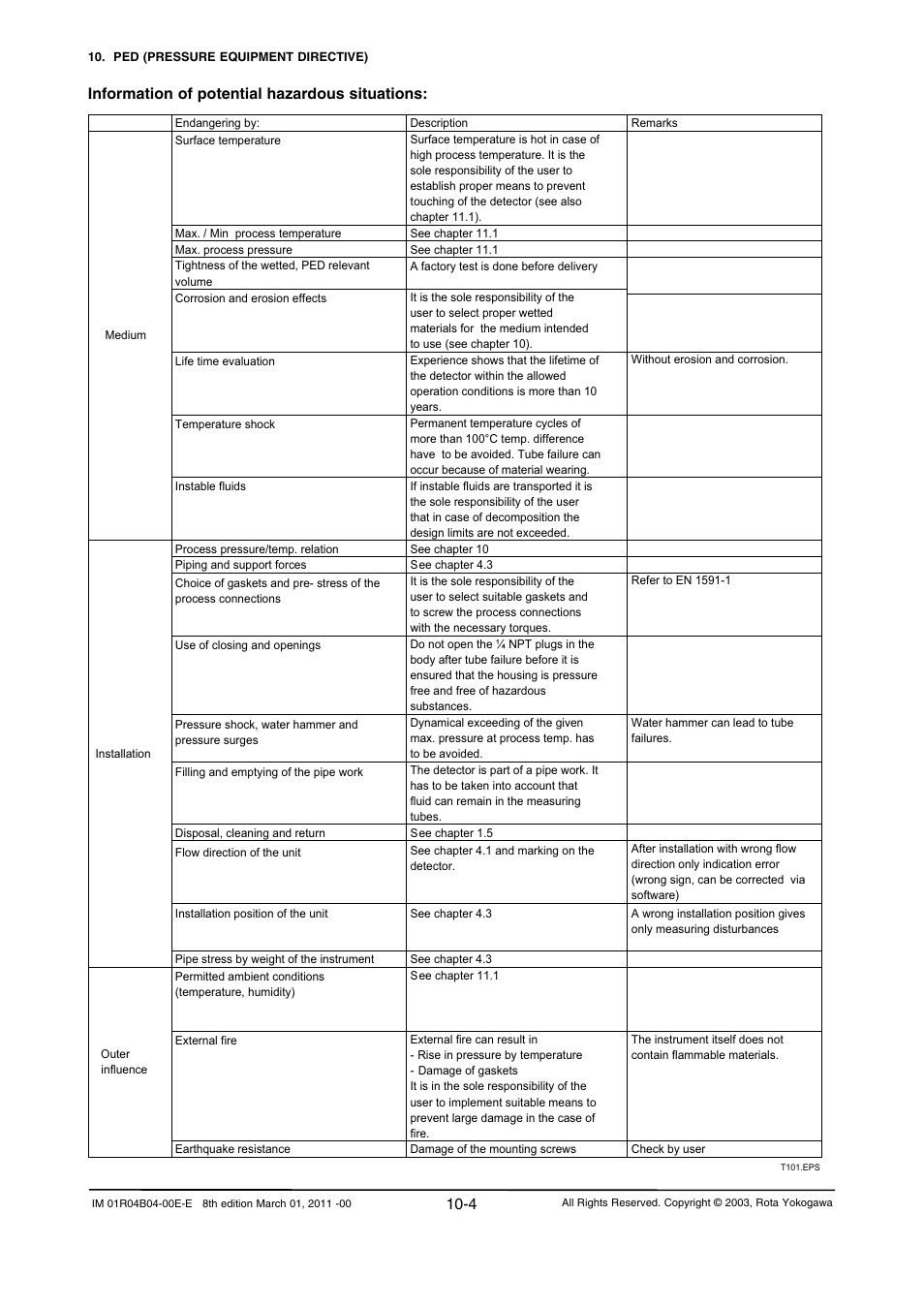 Information of potential hazardous situations | Yokogawa RotaMASS 3-Series User Manual | Page 222 / 254