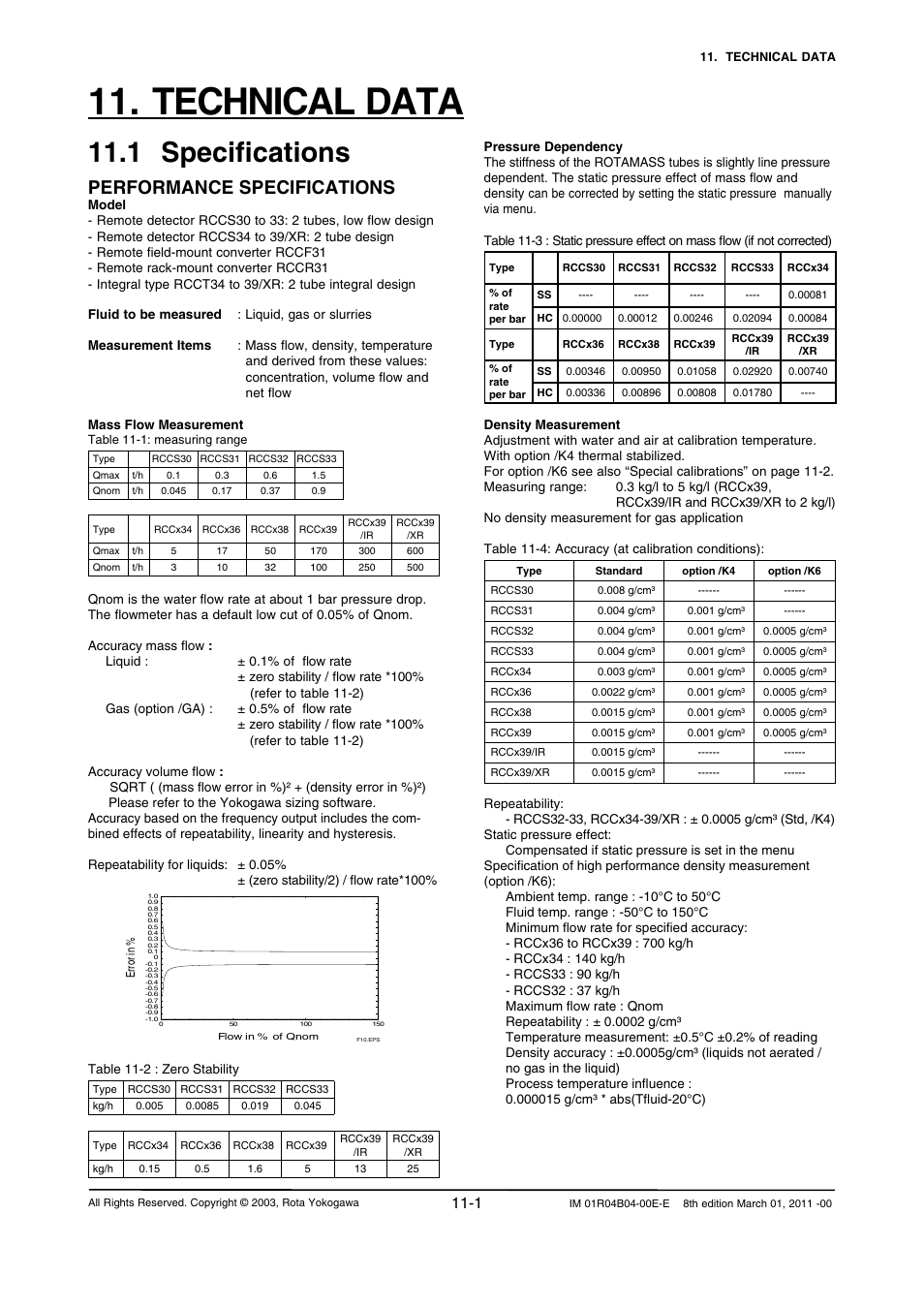Technical data, 1 specifications, Technical data -1 | 1 specifications -1, Performance specifications | Yokogawa RotaMASS 3-Series User Manual | Page 223 / 254