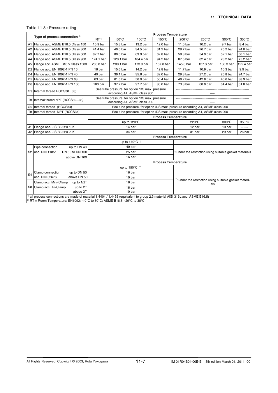 Yokogawa RotaMASS 3-Series User Manual | Page 229 / 254