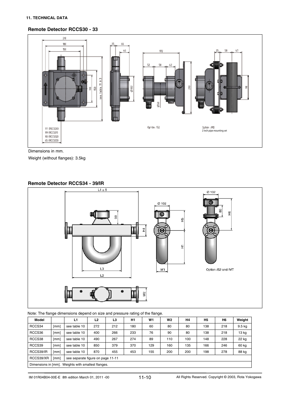 Yokogawa RotaMASS 3-Series User Manual | Page 232 / 254