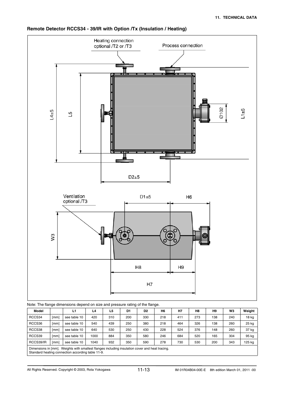 Yokogawa RotaMASS 3-Series User Manual | Page 235 / 254