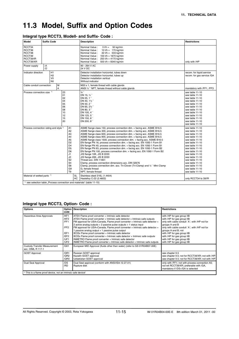 3 model, suffix and option codes, 3 model, suffix and option codes -15, Integral type rcct3, modell- and suffix- code | Integral type rcct3, option- code | Yokogawa RotaMASS 3-Series User Manual | Page 237 / 254