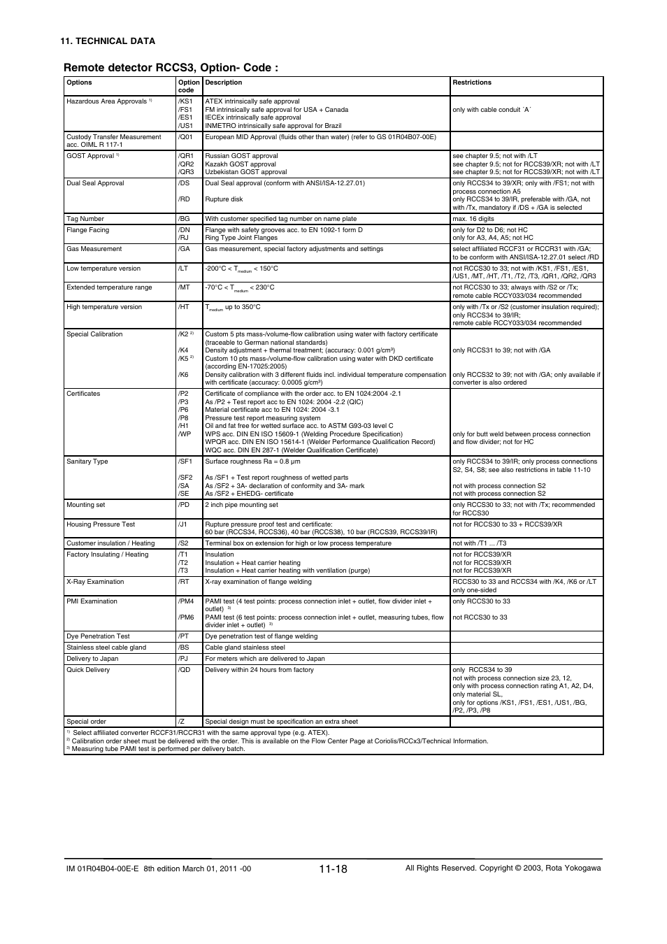 Remote detector rccs3, option- code | Yokogawa RotaMASS 3-Series User Manual | Page 240 / 254