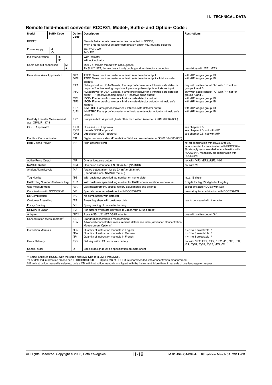 Yokogawa RotaMASS 3-Series User Manual | Page 241 / 254