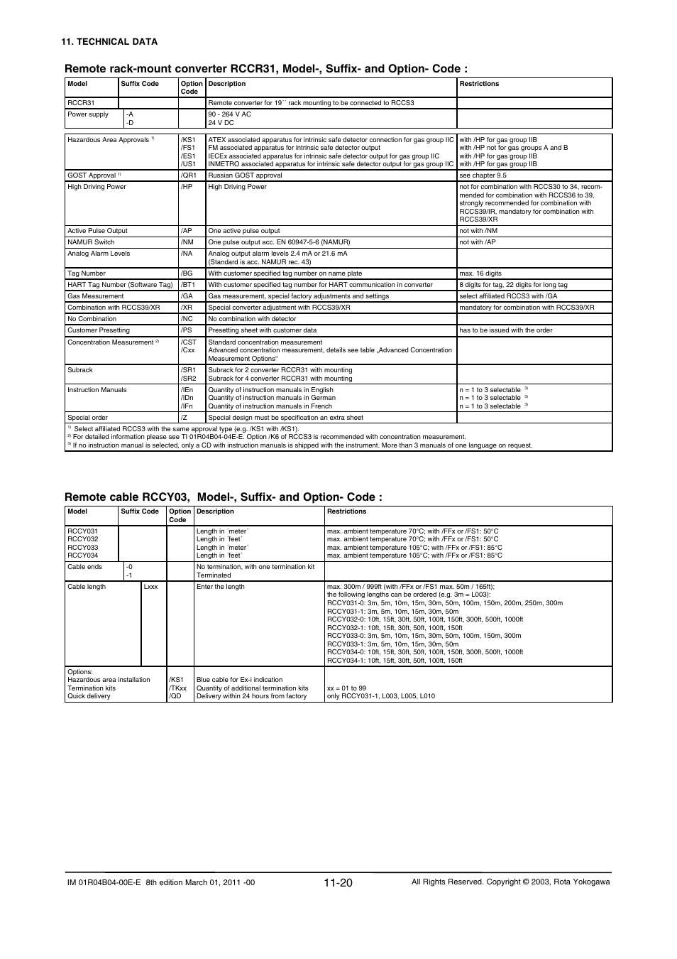 Yokogawa RotaMASS 3-Series User Manual | Page 242 / 254