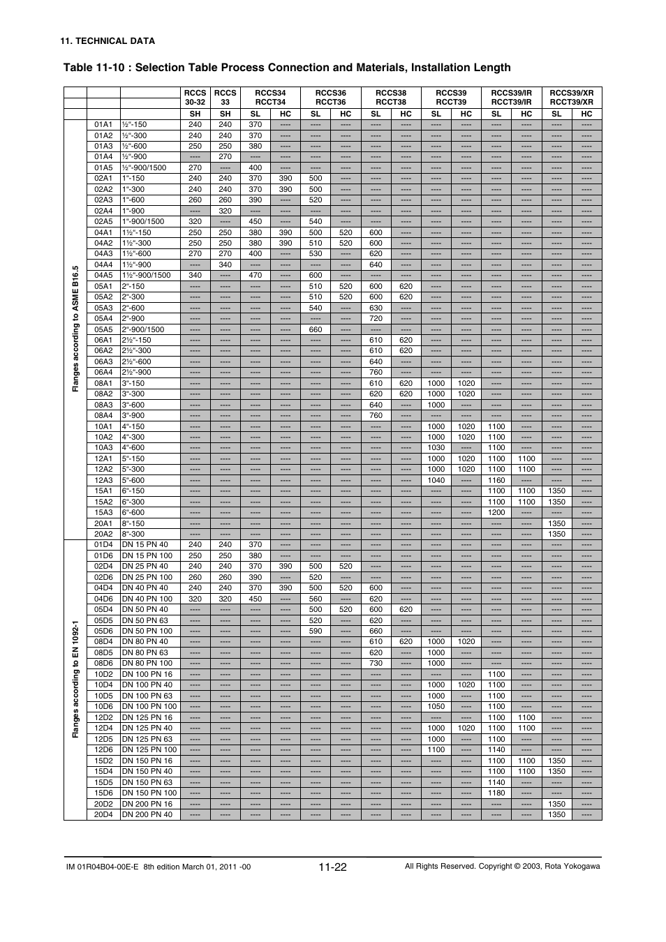 Yokogawa RotaMASS 3-Series User Manual | Page 244 / 254