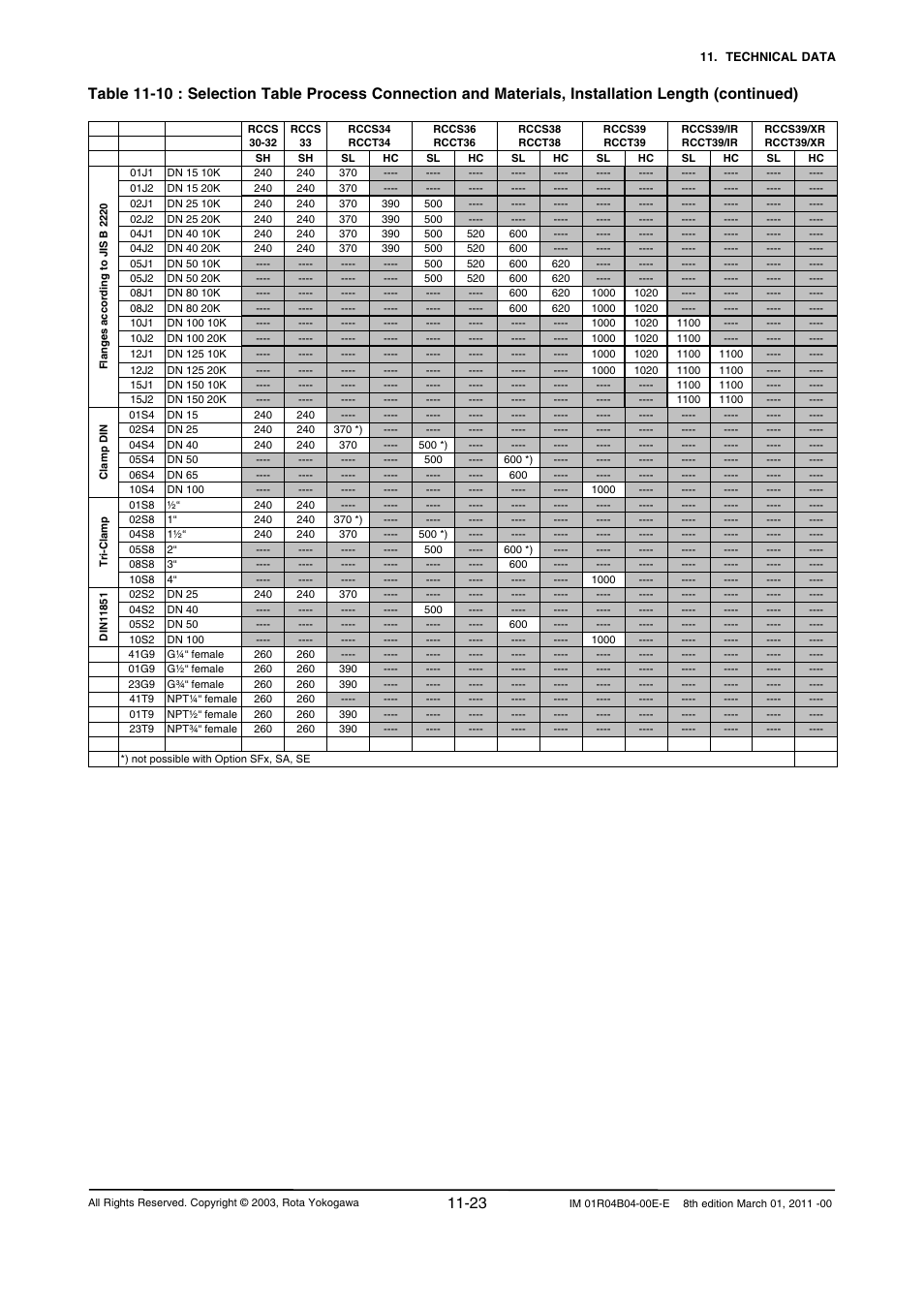 Yokogawa RotaMASS 3-Series User Manual | Page 245 / 254