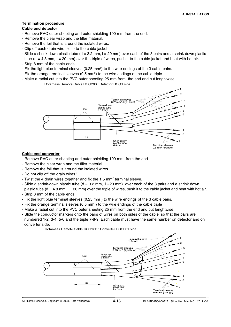 Yokogawa RotaMASS 3-Series User Manual | Page 41 / 254