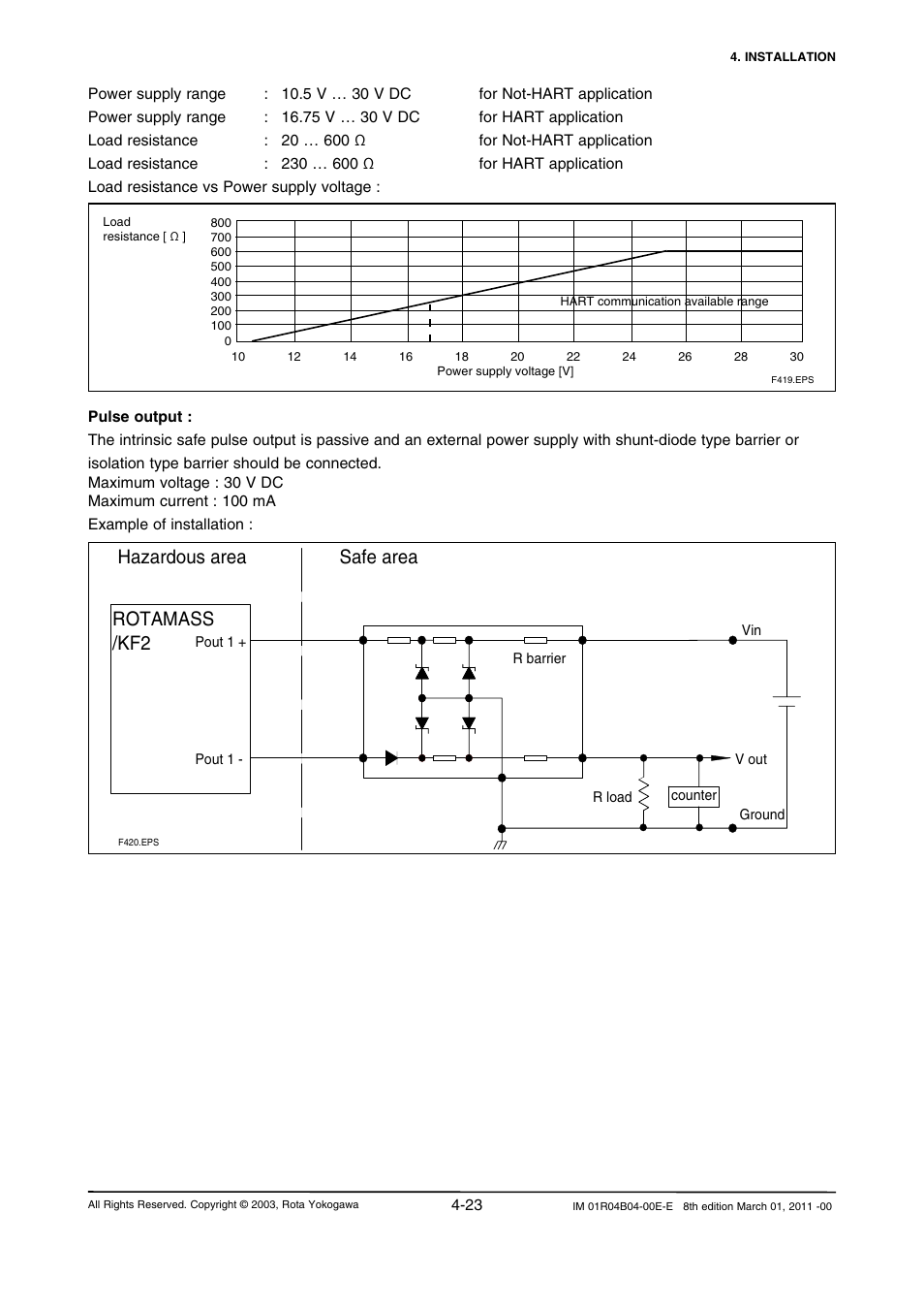 Hazardous area, Safe area rotamass /kf2 | Yokogawa RotaMASS 3-Series User Manual | Page 51 / 254