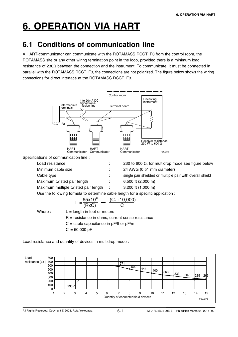 Operation via hart, 1 conditions of communication line, Operation via hart -1 | 1 conditions of communication line -1, L = 65x10, Rxc) (c | Yokogawa RotaMASS 3-Series User Manual | Page 65 / 254