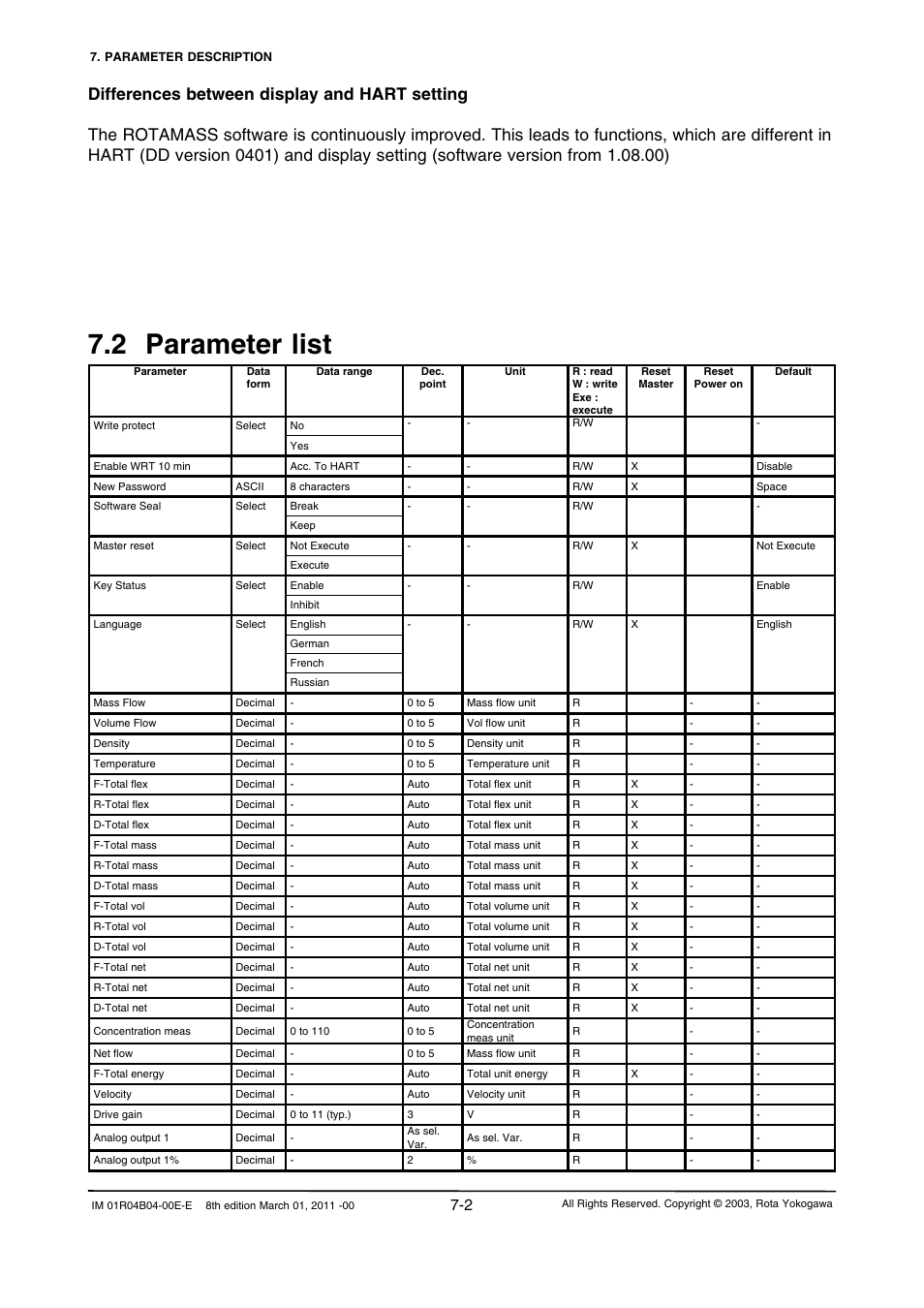 2 parameter list, 2 parameter list -2 | Yokogawa RotaMASS 3-Series User Manual | Page 74 / 254