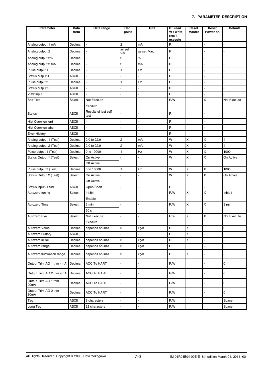 Yokogawa RotaMASS 3-Series User Manual | Page 75 / 254