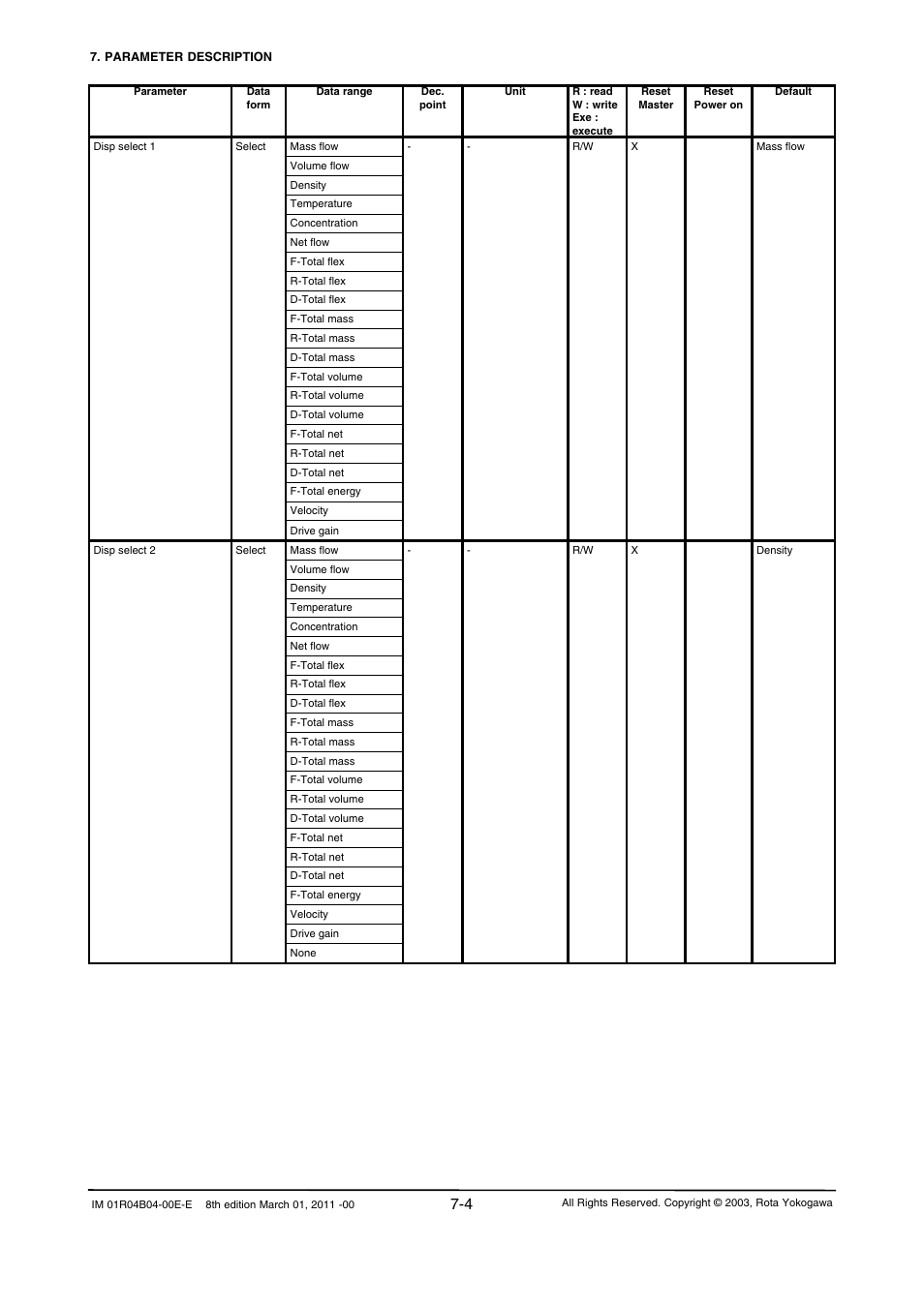 Yokogawa RotaMASS 3-Series User Manual | Page 76 / 254