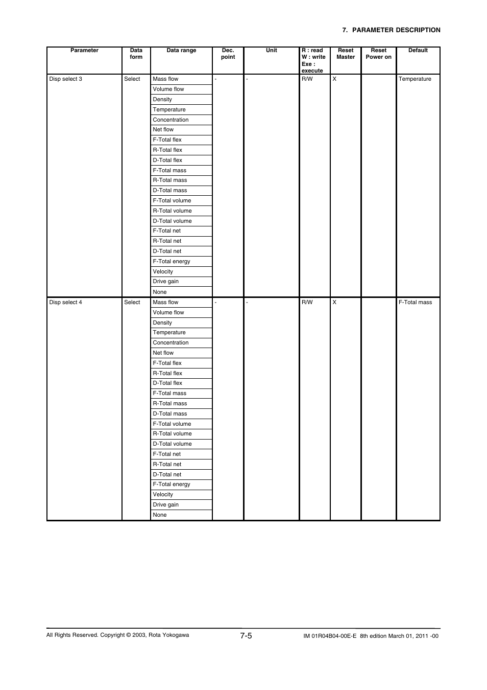Yokogawa RotaMASS 3-Series User Manual | Page 77 / 254