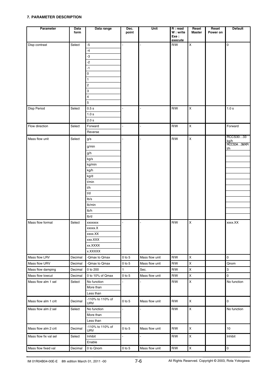 Yokogawa RotaMASS 3-Series User Manual | Page 78 / 254