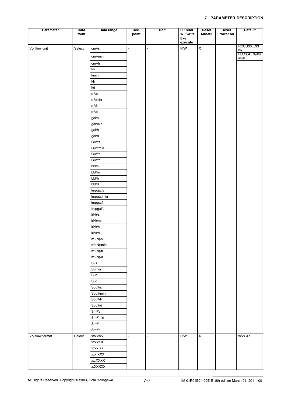 Yokogawa RotaMASS 3-Series User Manual | Page 79 / 254