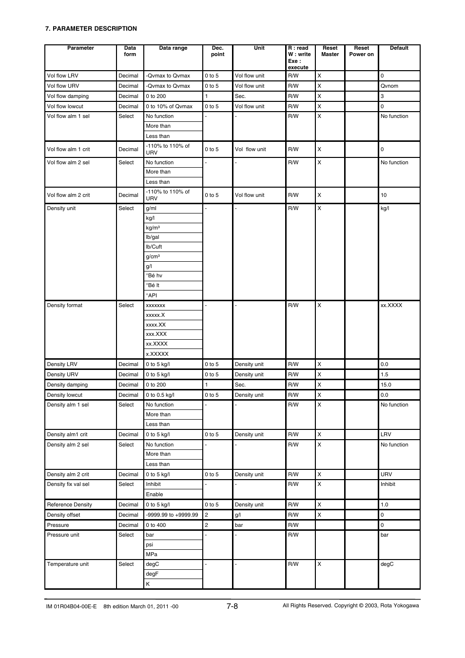 Yokogawa RotaMASS 3-Series User Manual | Page 80 / 254