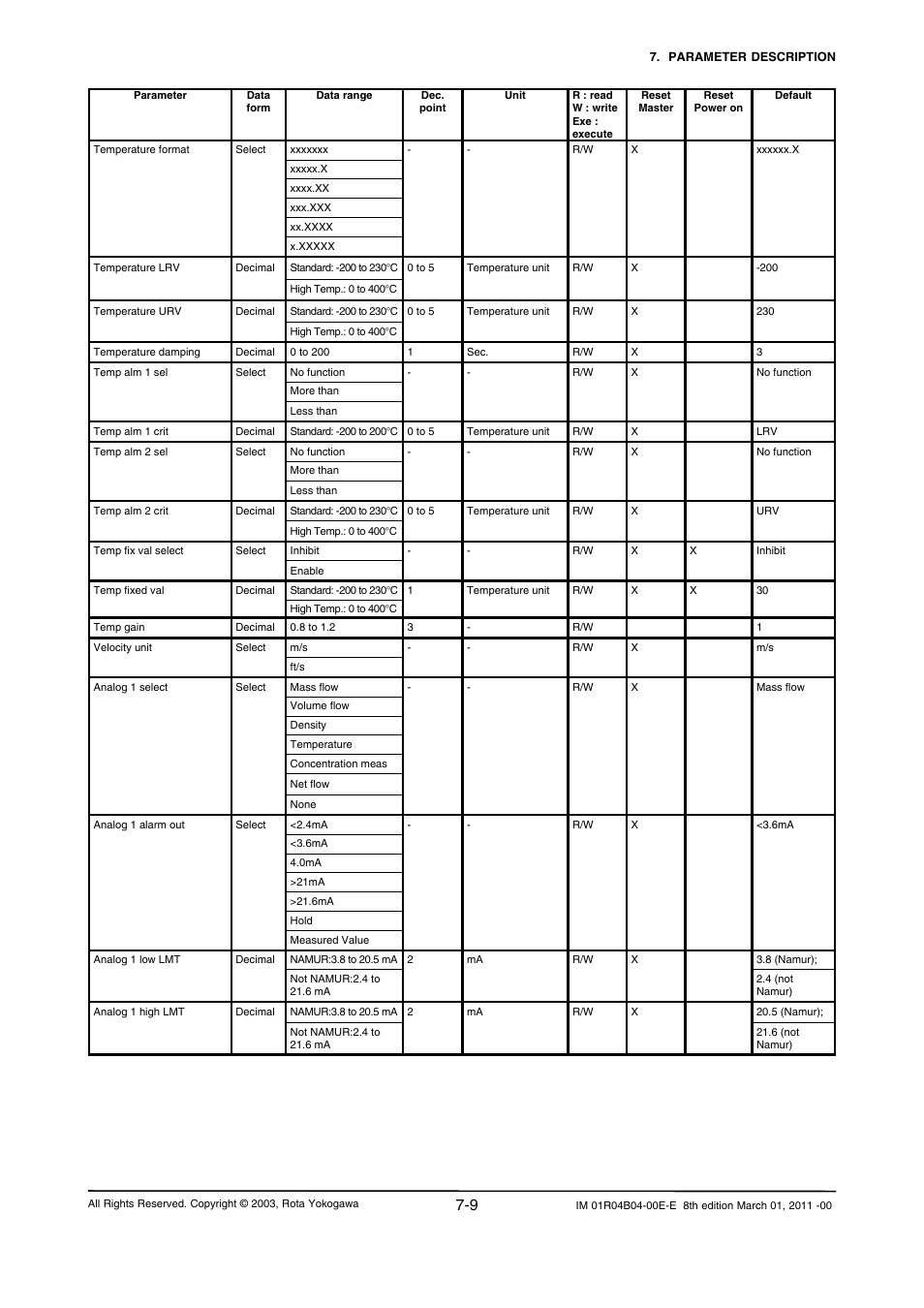Yokogawa RotaMASS 3-Series User Manual | Page 81 / 254