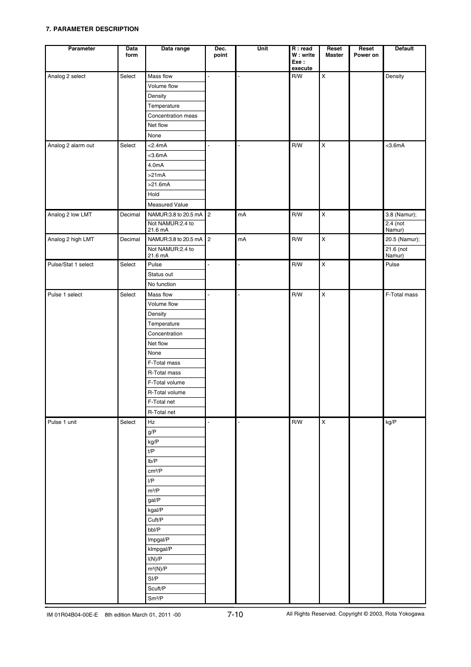 Yokogawa RotaMASS 3-Series User Manual | Page 82 / 254