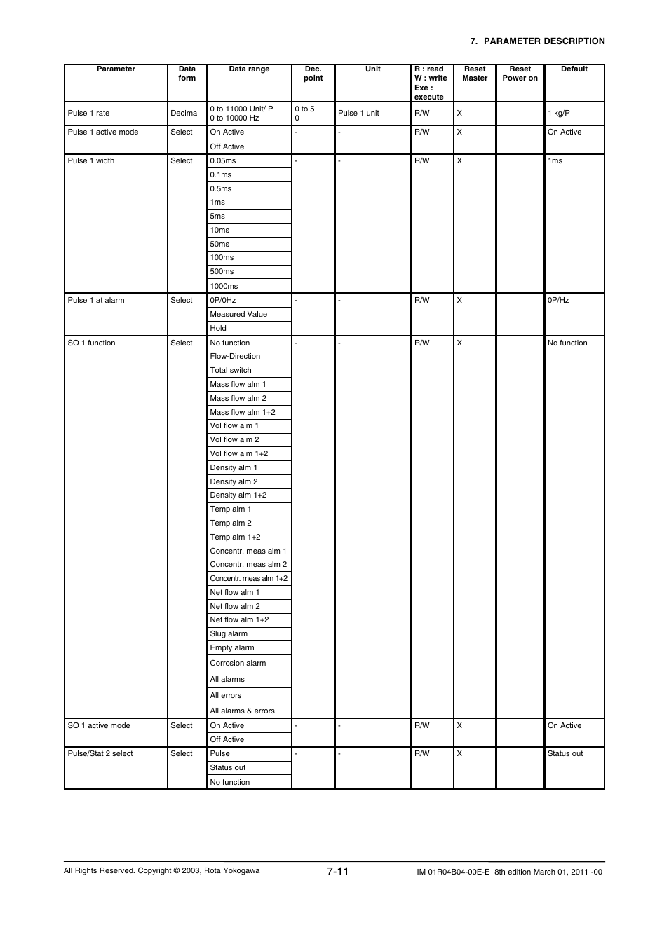 Yokogawa RotaMASS 3-Series User Manual | Page 83 / 254