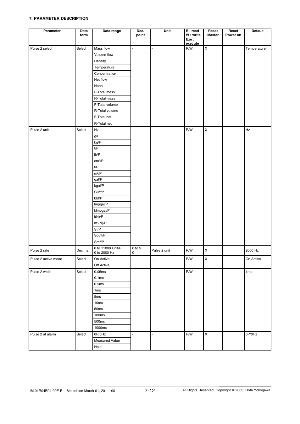 Yokogawa RotaMASS 3-Series User Manual | Page 84 / 254