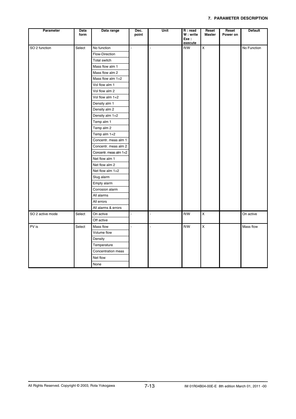Yokogawa RotaMASS 3-Series User Manual | Page 85 / 254