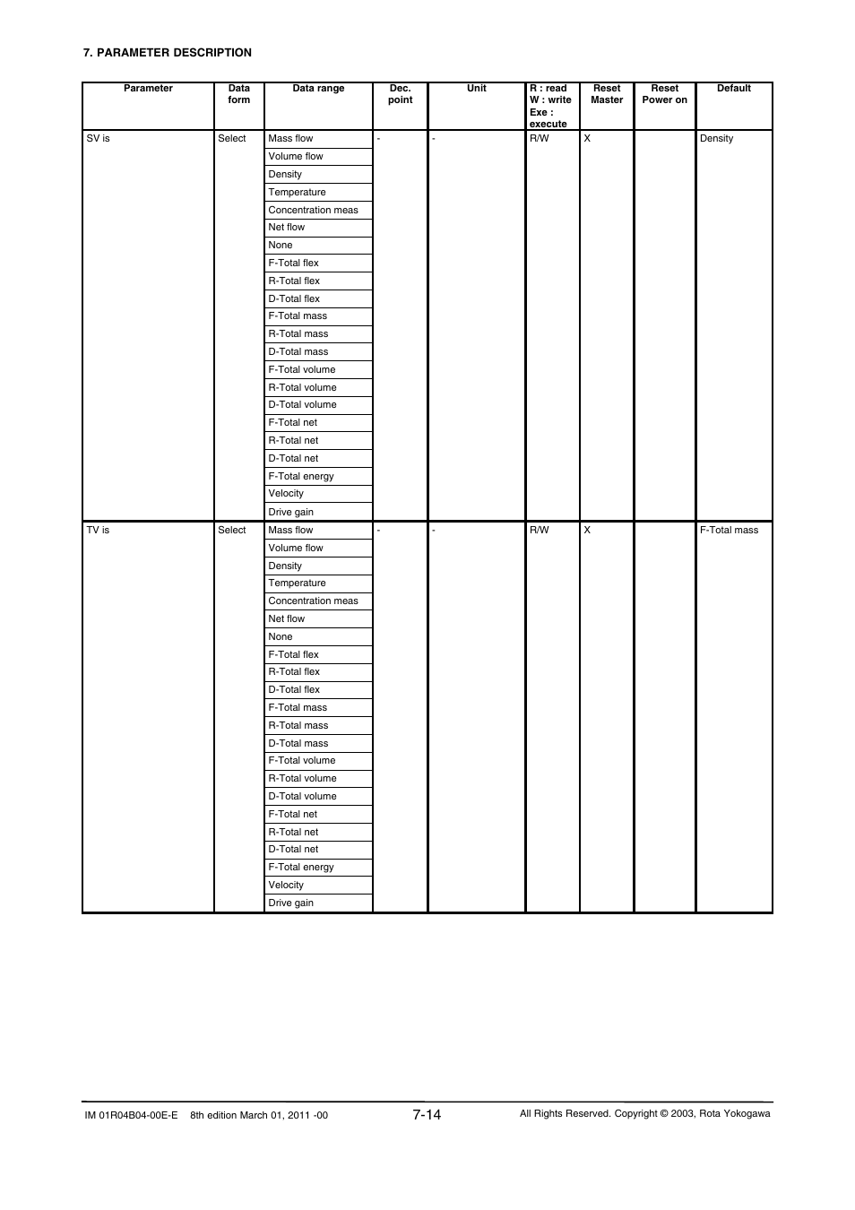 Yokogawa RotaMASS 3-Series User Manual | Page 86 / 254