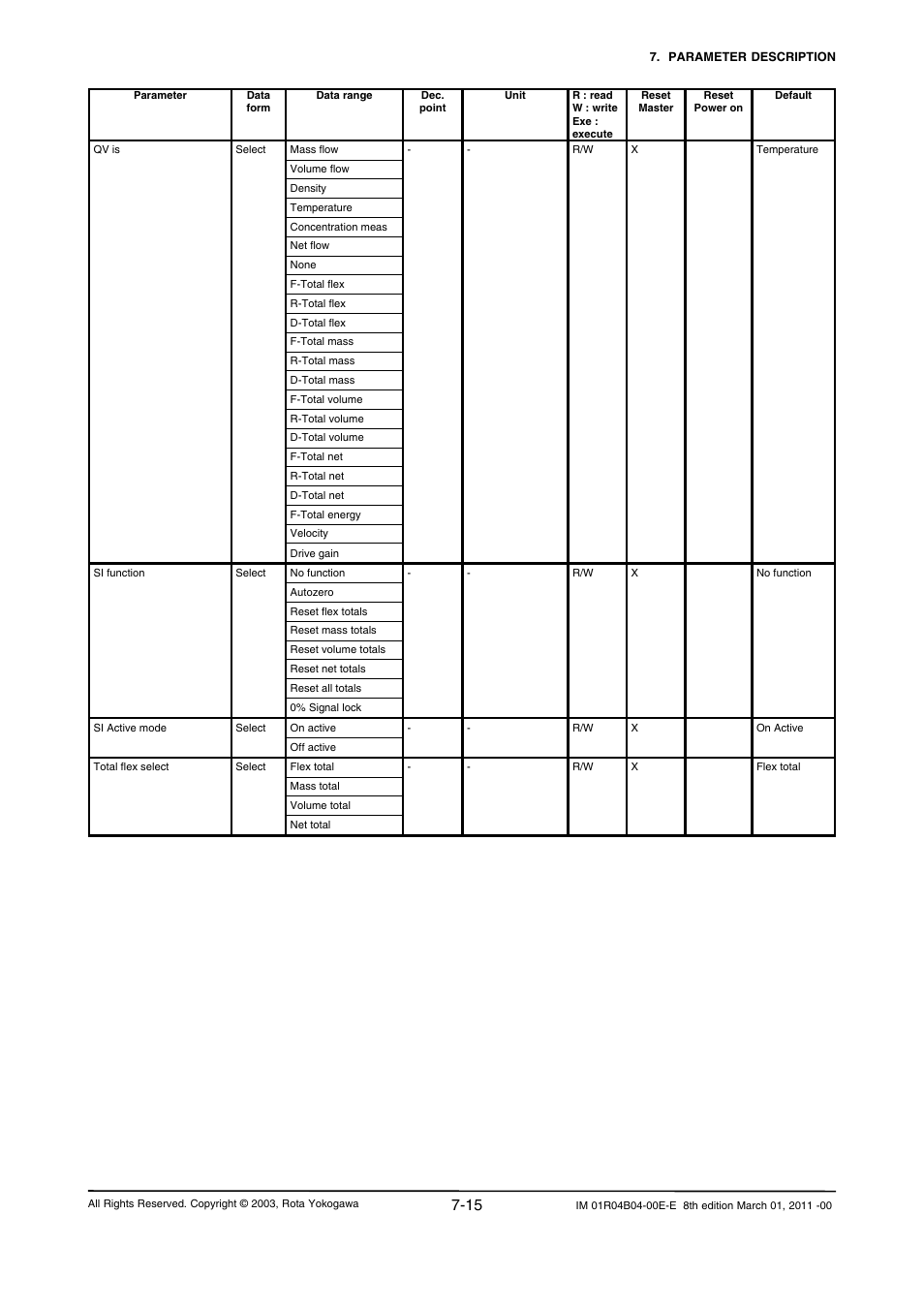 Yokogawa RotaMASS 3-Series User Manual | Page 87 / 254