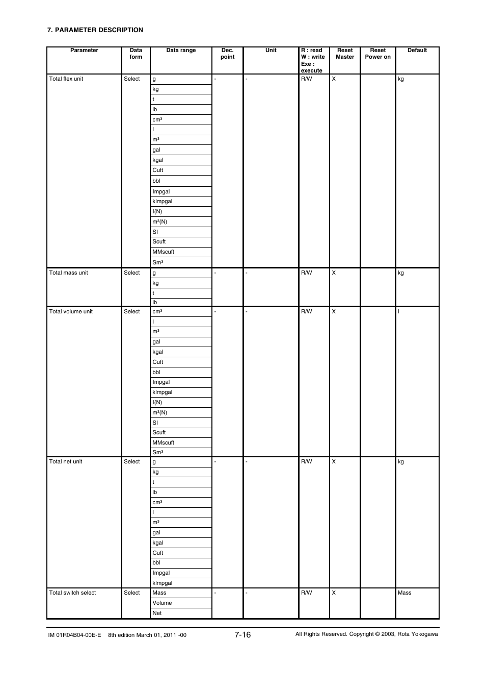 Yokogawa RotaMASS 3-Series User Manual | Page 88 / 254