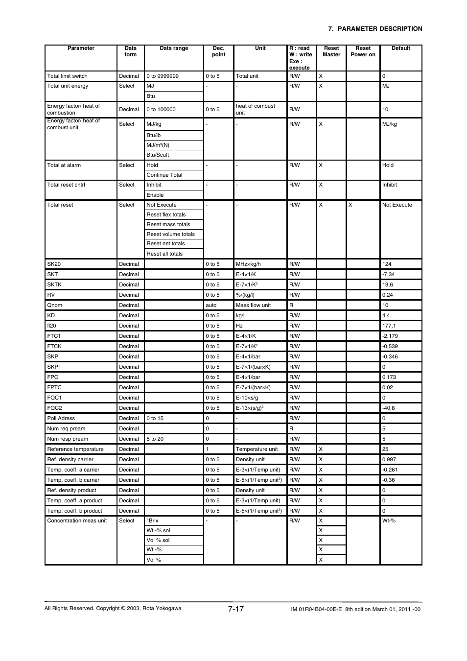 Yokogawa RotaMASS 3-Series User Manual | Page 89 / 254