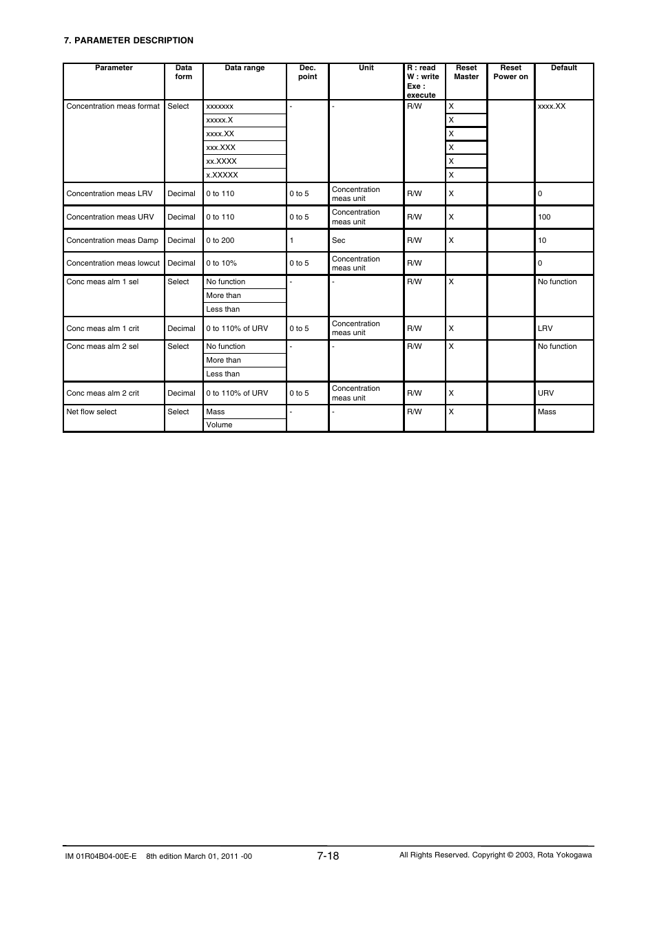 Yokogawa RotaMASS 3-Series User Manual | Page 90 / 254