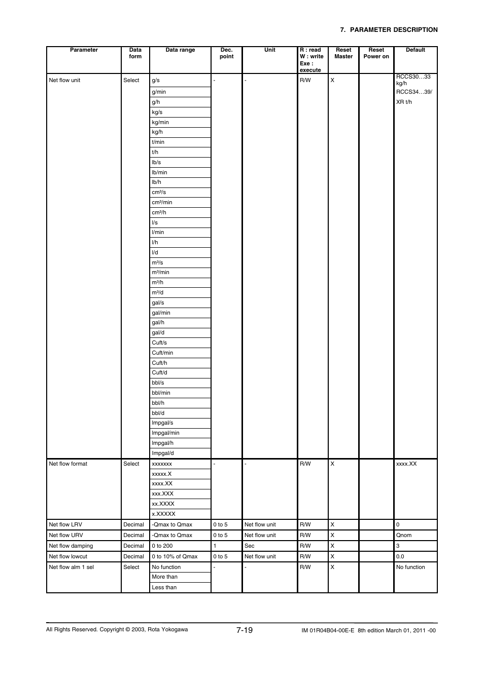 Yokogawa RotaMASS 3-Series User Manual | Page 91 / 254
