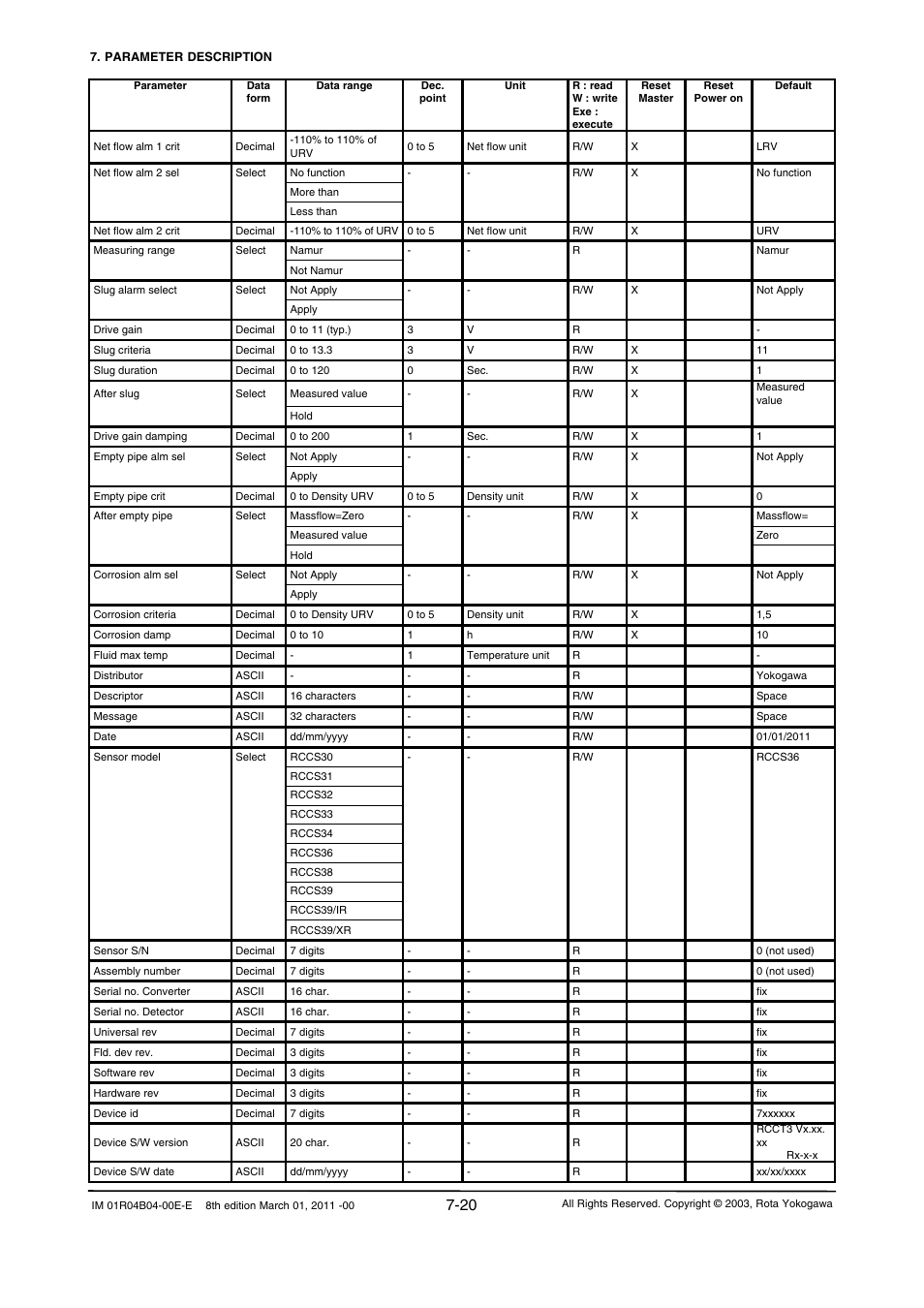 Yokogawa RotaMASS 3-Series User Manual | Page 92 / 254