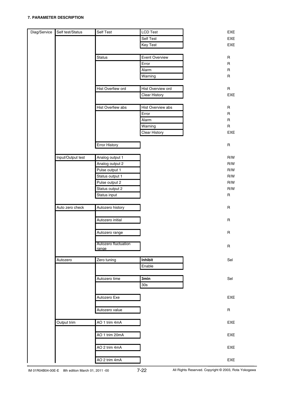 Yokogawa RotaMASS 3-Series User Manual | Page 94 / 254