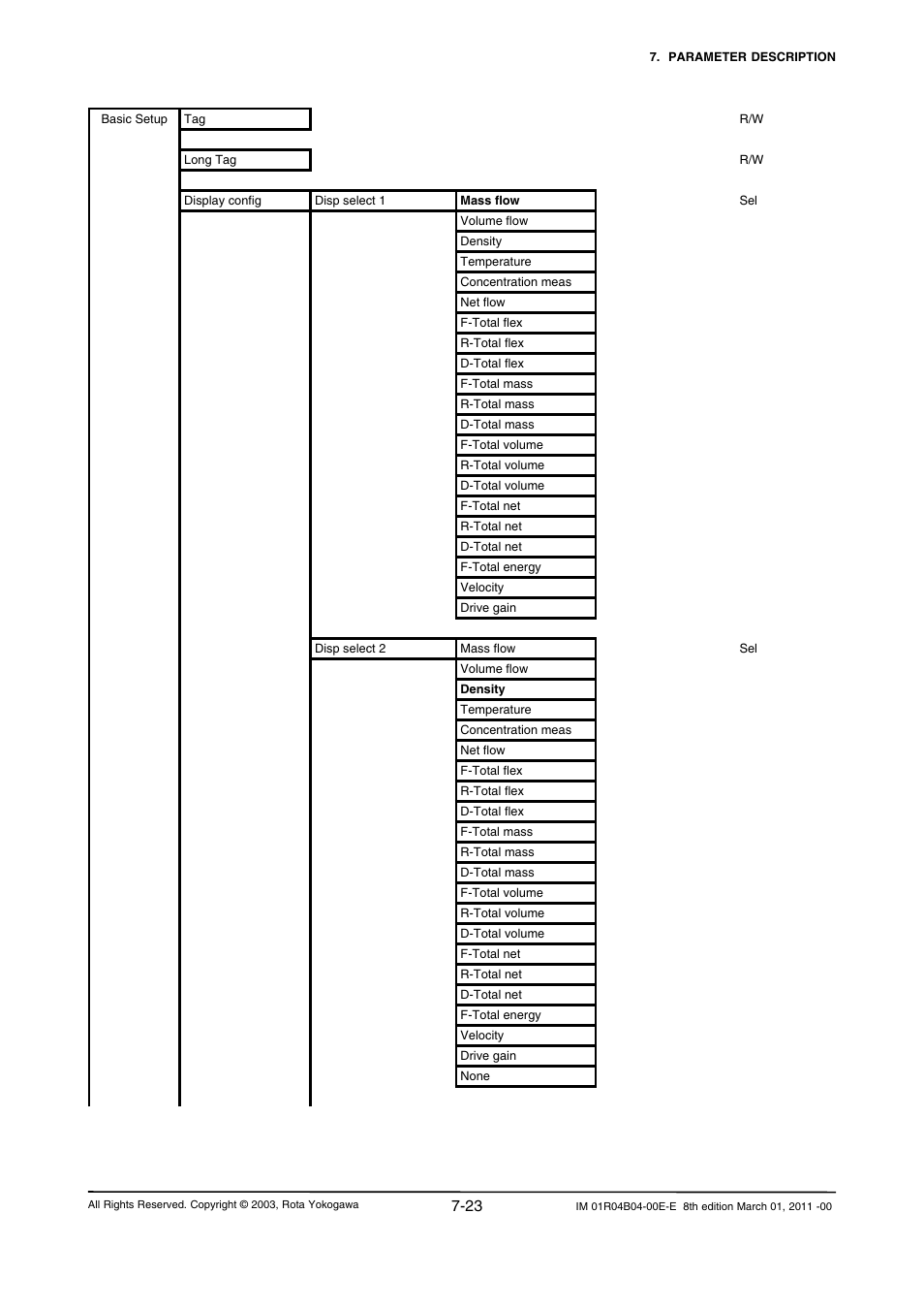 Yokogawa RotaMASS 3-Series User Manual | Page 95 / 254